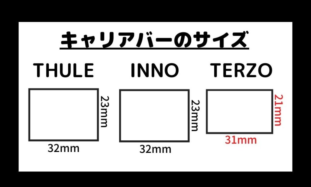 キャリアバーサイズ