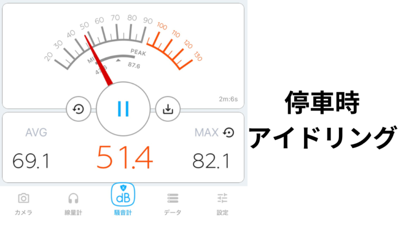 騒音値　停車時