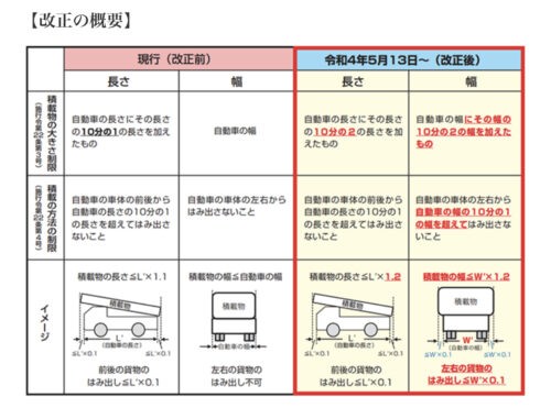 道交法改正