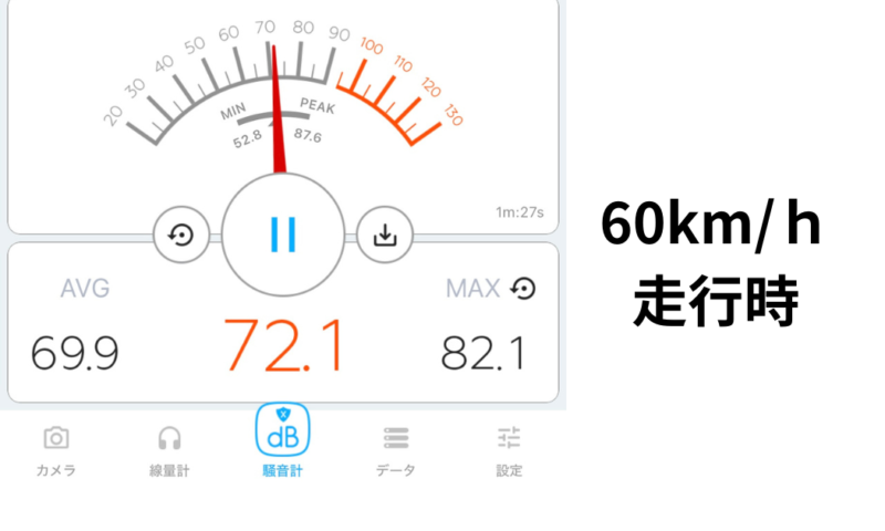 騒音値　走行時